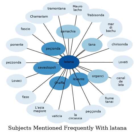 Related subjects