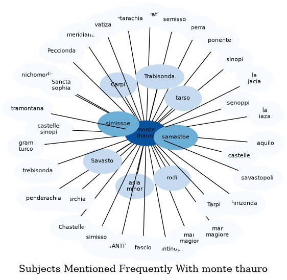 Related subjects