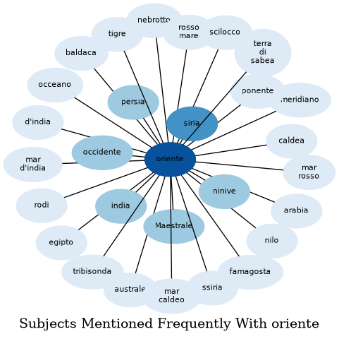 Related subjects