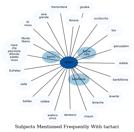 Related subjects