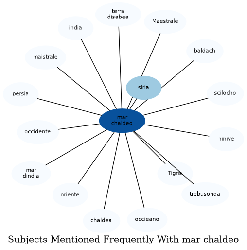 Related subjects