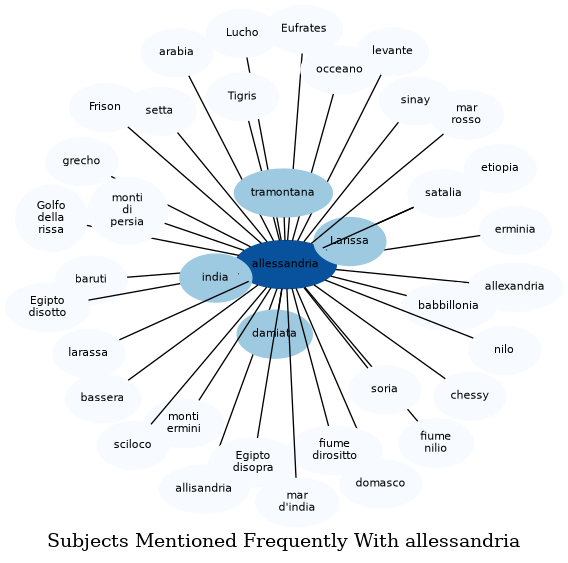 Related subjects