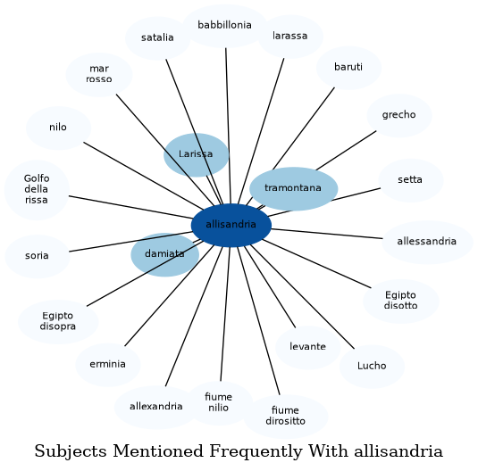 Related subjects