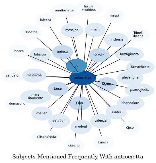 Related subjects