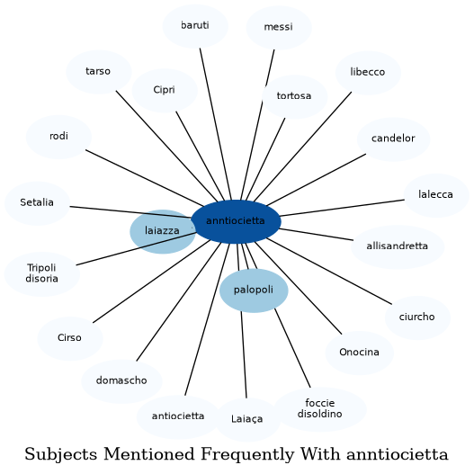 Related subjects