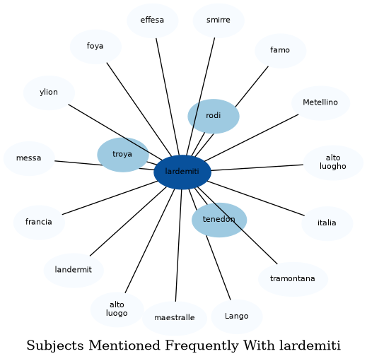 Related subjects