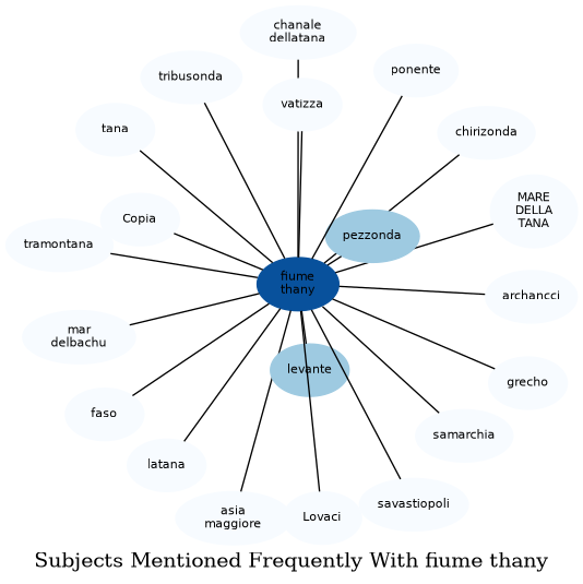 Related subjects