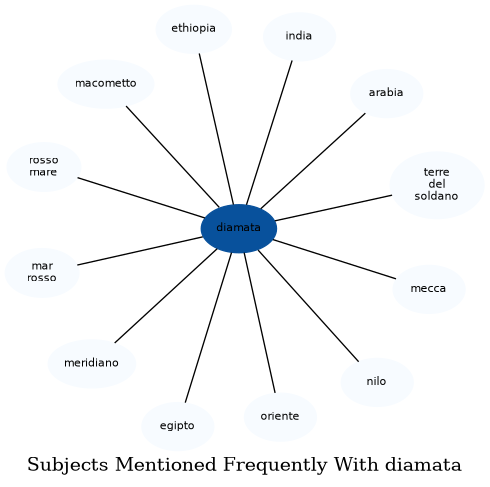 Related subjects