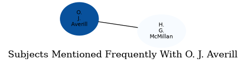 Related subjects