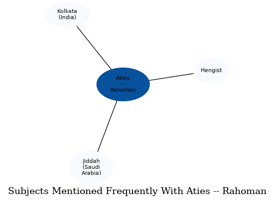 Related subjects