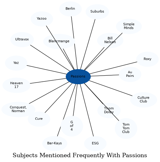 Related subjects