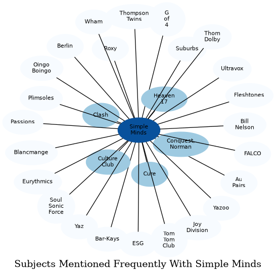 Related subjects