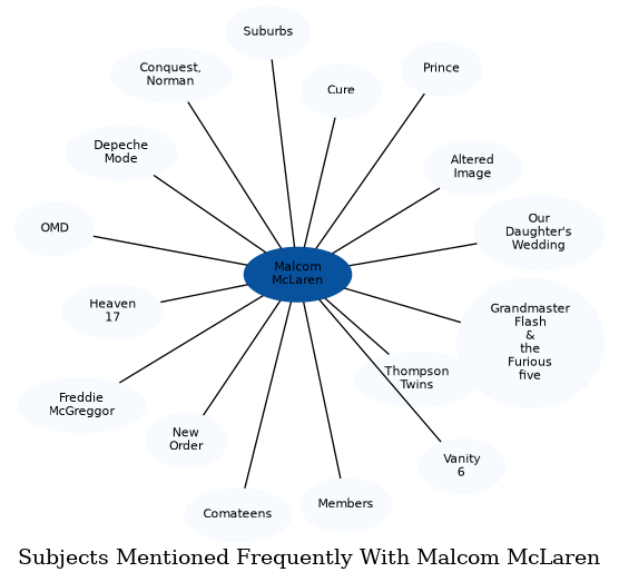 Related subjects
