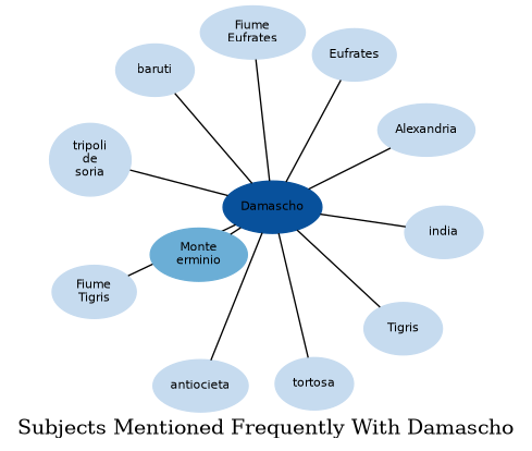 Related subjects