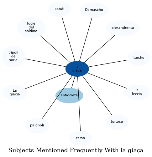 Related subjects