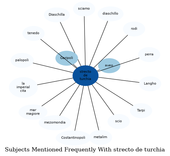 Related subjects