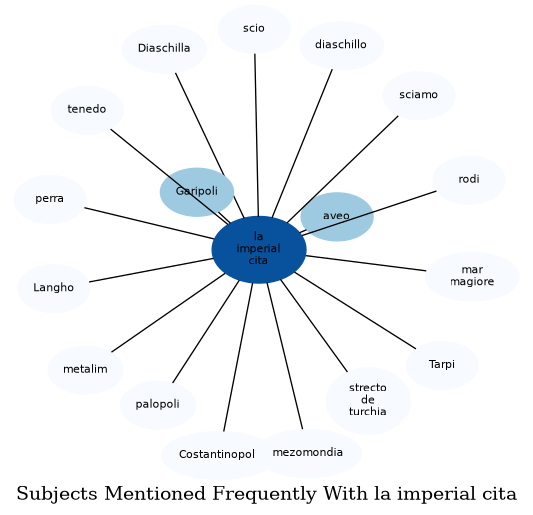 Related subjects