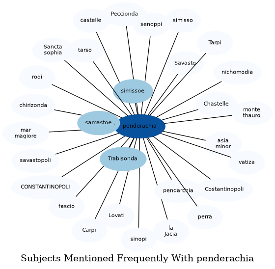 Related subjects