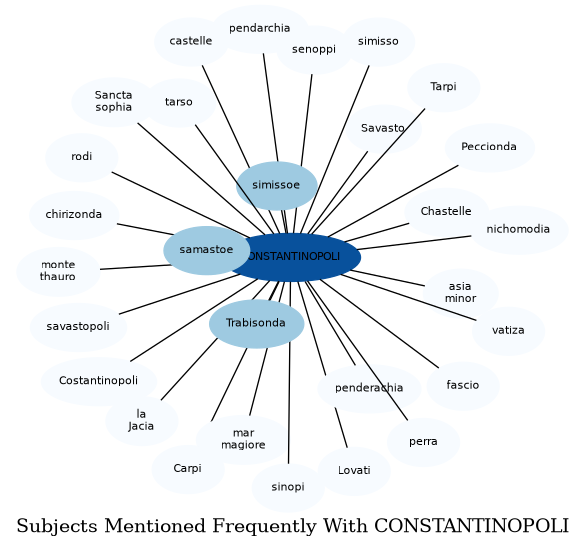 Related subjects