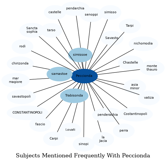 Related subjects