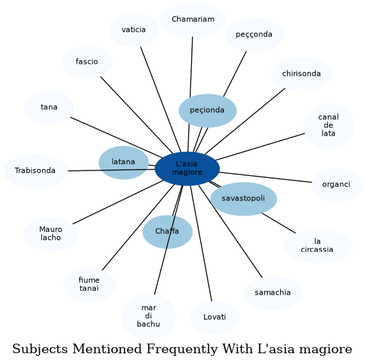 Related subjects