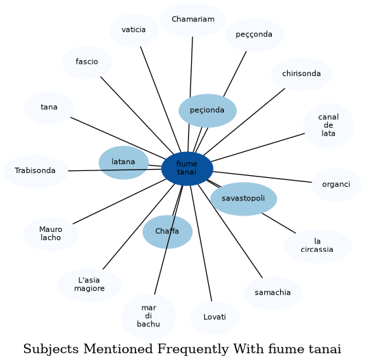 Related subjects