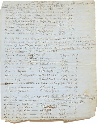 List of Property Cases, undated