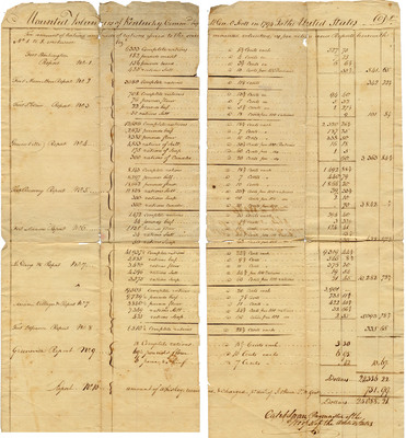 Supply charges for Kentucky Volunteers, 1794
