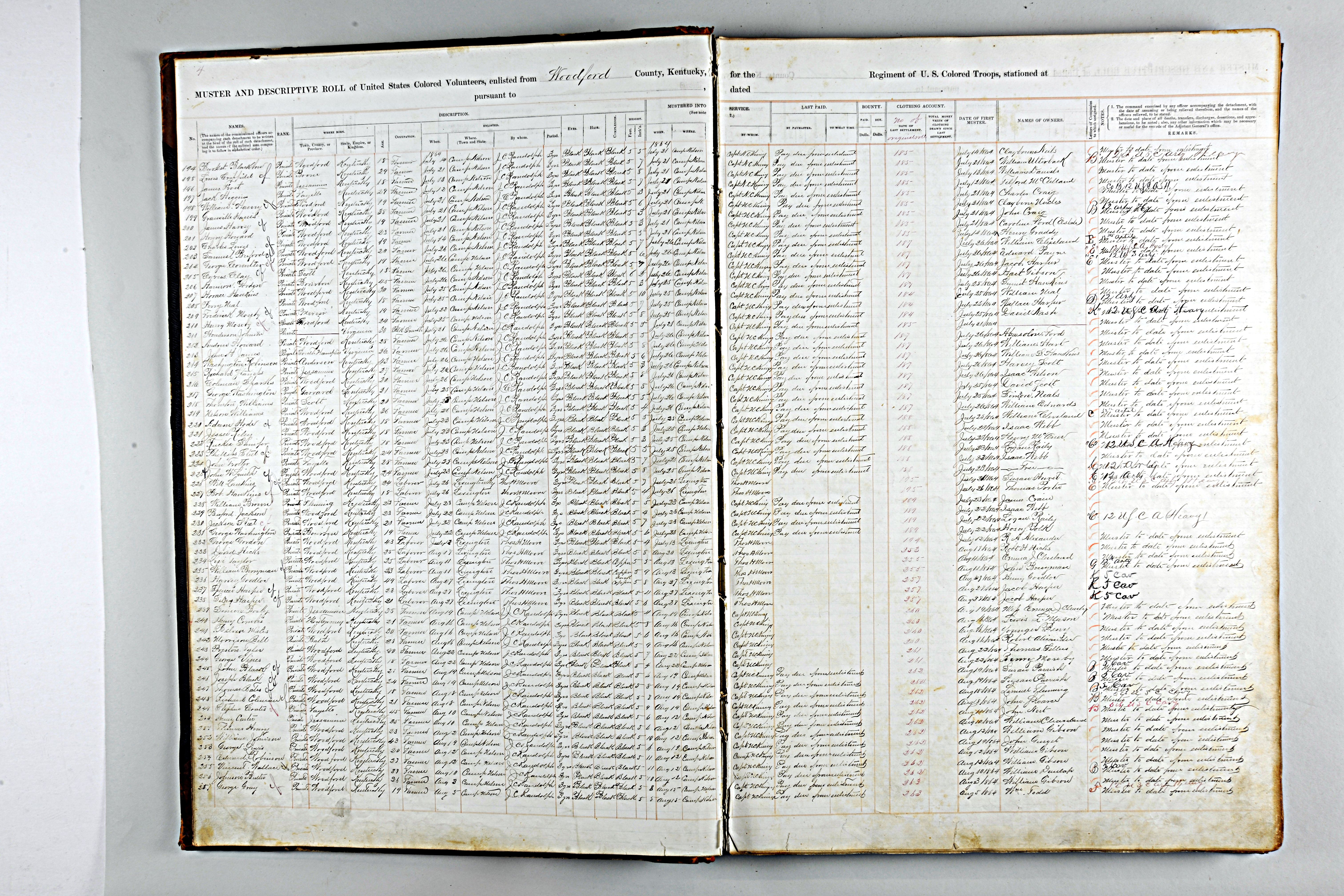 United States Colored Troops Muster and Descriptive Roll for Kentucky the 7th, 8th and 9th Districts 