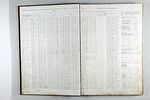 United States Colored Troops Muster and Descriptive Roll for Kentucky the 7th, 8th and 9th Districts