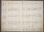 Admission Register for male and female prisoners - HM Gaol, Brisbane (Boggo Road)