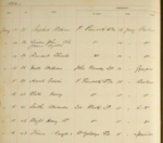 Register of male prisoners admitted - HM Prison, Brisbane (Boggo Road)