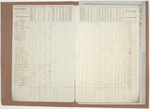 Florida County Tax Rolls, 1851 through 1855