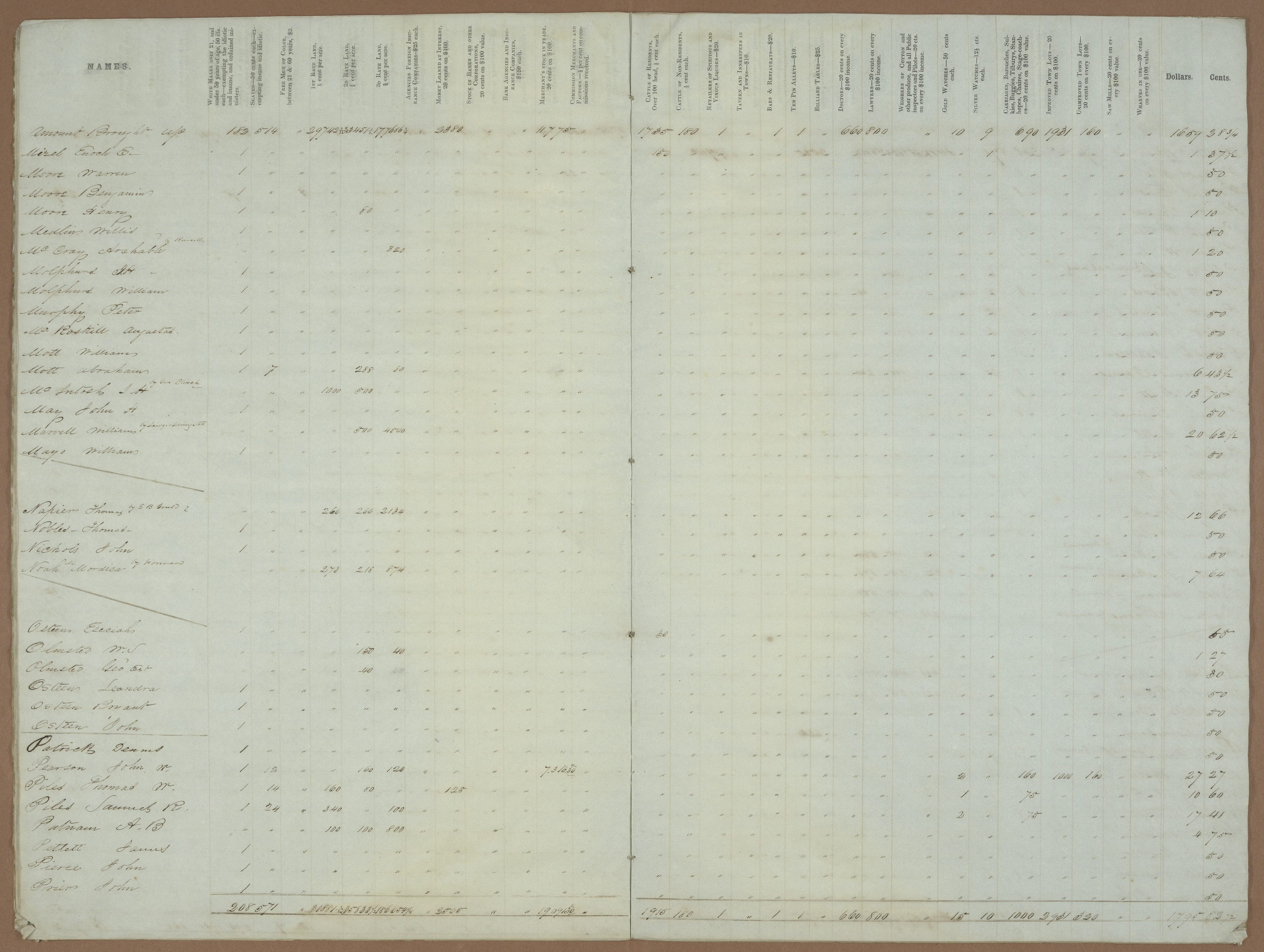 Florida County Tax Rolls, 1846 and 1847