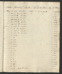 Quaise Asylum Records