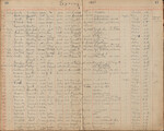 Talmud Torah registration records, 1930-1945